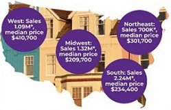 全米既存住宅販売戸数：2021年10月